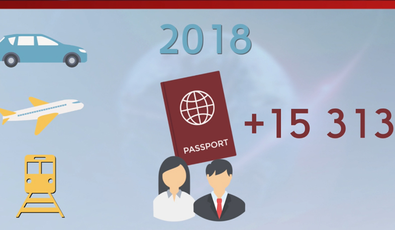 Armenia had positive migration dynamic in 2018