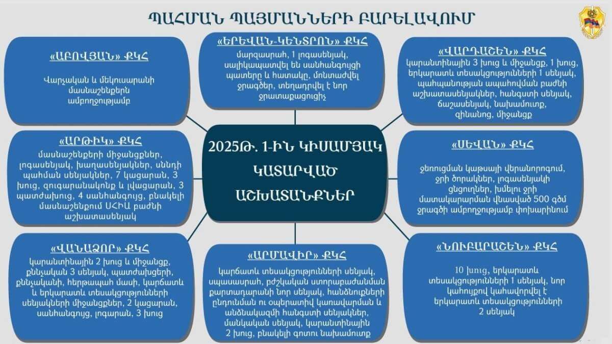 Շինվերանորոգման ինչ աշխատանքներ են կատարվել ՔԿՀ-ներում. ամփոփում