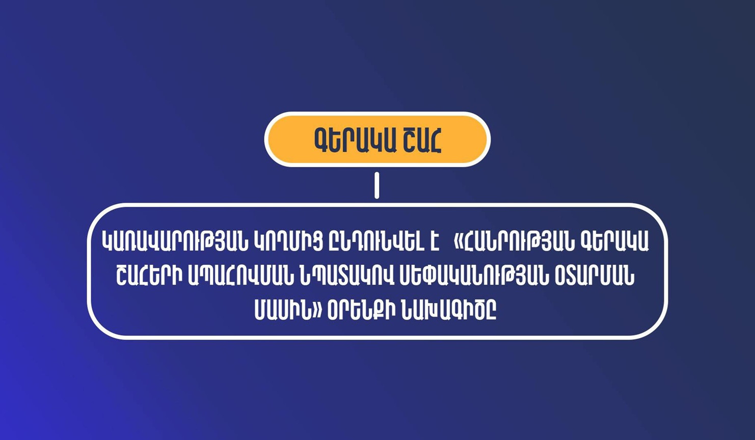 Ընդունվել է «Հանրության գերակա շահերի ապահովման նպատակով սեփականության օտարման մասին» օրենքի նախագիծը