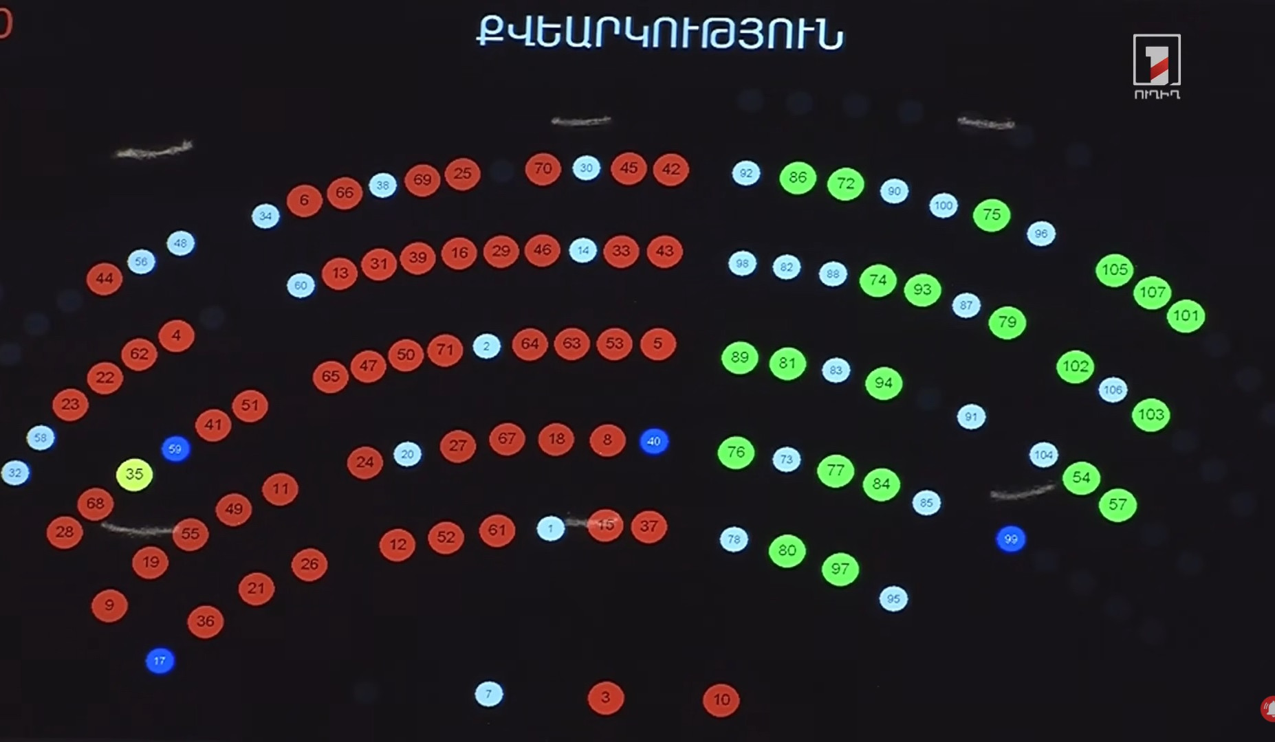 ԱԺ-ն չընդունեց «Հայաստան» խմբակցության հայտարարության նախագիծը