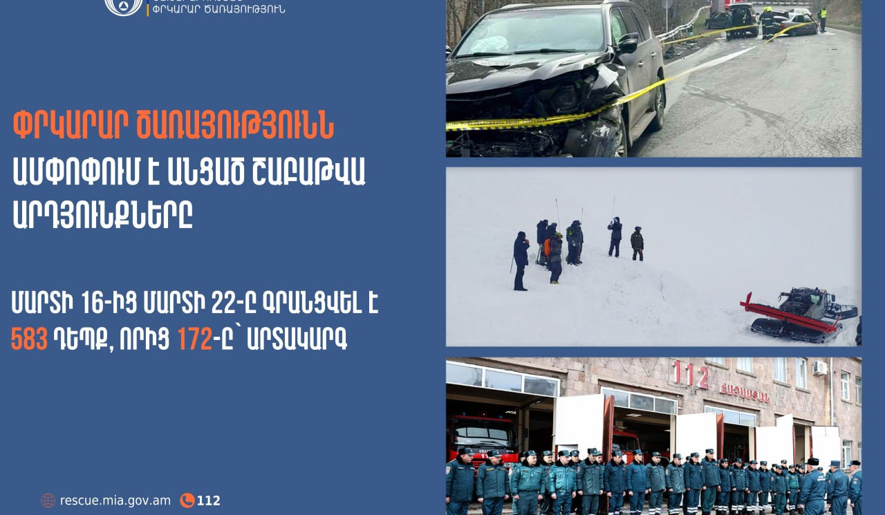 Գրանցվել է 583 դեպք, որից 172-ը՝ արտակարգ. Փրկարար ծառայությունն ամփոփել է անցած շաբաթը