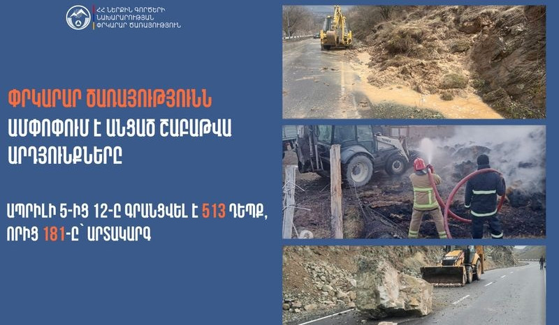 Գրանցվել է 513 դեպք, որից 181-ը՝ արտակարգ. Փրկարար ծառայությունն ամփոփում է անցած շաբաթը