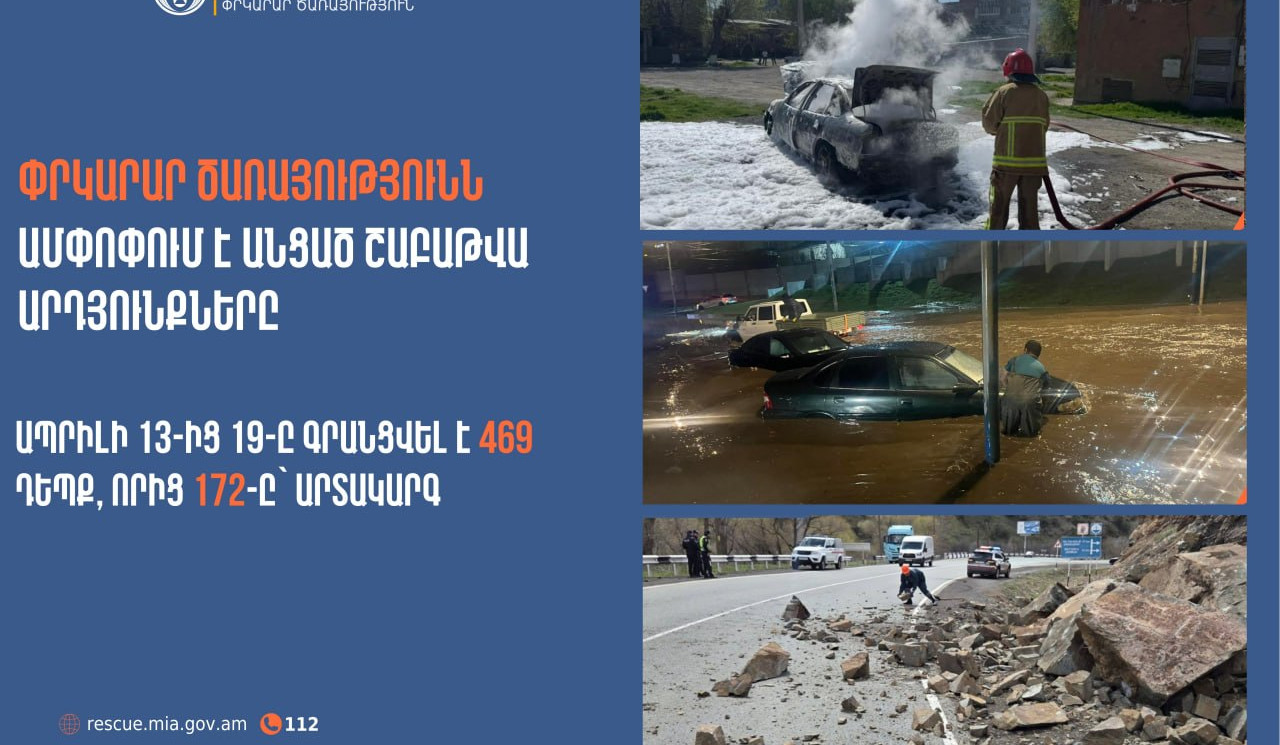 Գրանցվել է 469 դեպք, որից 172-ը՝ արտակարգ. Փրկարար ծառայությունն ամփոփել է անցած շաբաթը