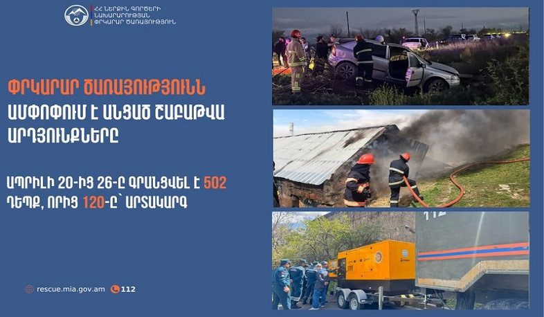 Գրանցվել է 502 դեպք, որից 120-ը՝ արտակարգ. Փրկարար ծառայությունն ամփոփում է անցած շաբաթը