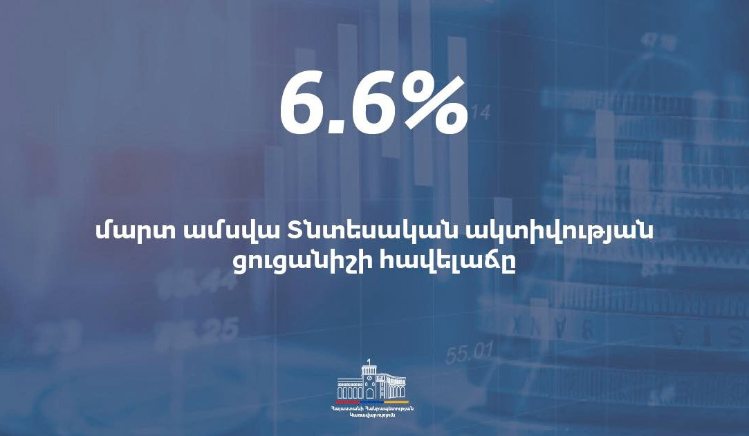 Մարտին նախորդ տարվա նույն ամսվա համեմատ Հայաստանում ՏԱՑ-ի հավելաճը կազմել է 6.6%
