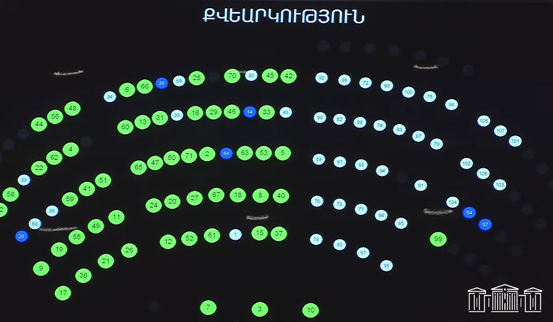 Ազգային ժողովն ընդունեց 2025-ի պետական բյուջեի կատարման տարեկան հաշվետվությունը և մի շարք այլ նախագծեր