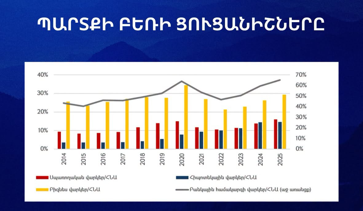 Հրապարակվել է «Ֆինանսական կայունության հաշվետվություն 2025»-ը․ ԿԲ