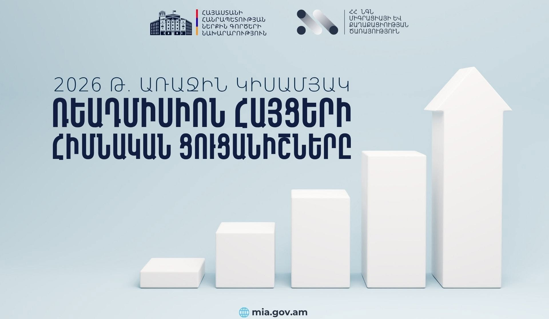 2026-ի առաջին կիսամյակում Հայաստանը ստացել է 293 ռեադմիսիոն հայց՝