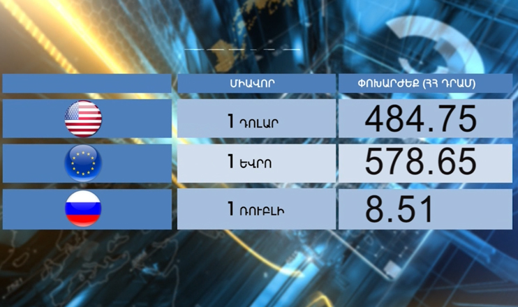 Повестка дня: индекс