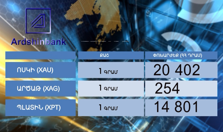 Повестка дня: индекс