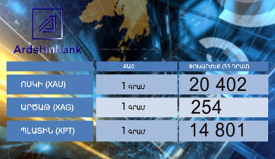 Повестка дня: индекс